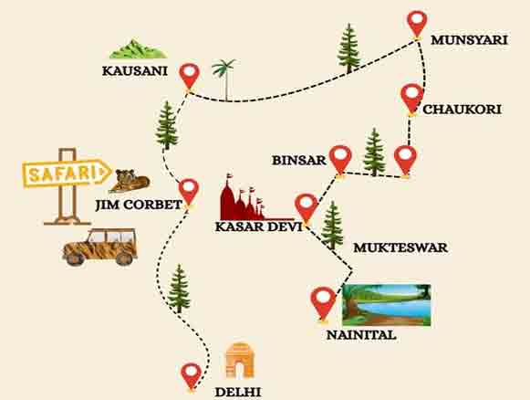 Complete Tour to Uttarakhand